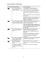 Предварительный просмотр 62 страницы Delta VFD-A User Manual