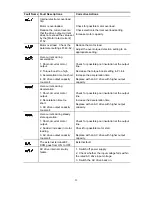 Предварительный просмотр 63 страницы Delta VFD-A User Manual