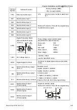 Preview for 50 page of Delta VFD-B Series User Manual