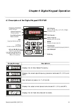 Preview for 62 page of Delta VFD-B Series User Manual