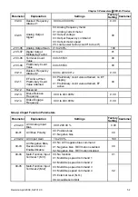 Preview for 72 page of Delta VFD-B Series User Manual