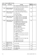 Preview for 73 page of Delta VFD-B Series User Manual