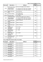 Preview for 74 page of Delta VFD-B Series User Manual