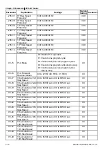 Preview for 75 page of Delta VFD-B Series User Manual