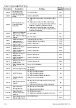 Preview for 79 page of Delta VFD-B Series User Manual