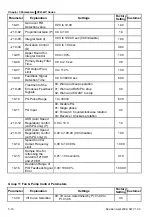 Preview for 81 page of Delta VFD-B Series User Manual