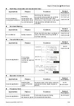 Preview for 84 page of Delta VFD-B Series User Manual