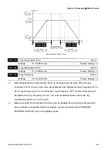 Preview for 96 page of Delta VFD-B Series User Manual