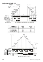 Preview for 121 page of Delta VFD-B Series User Manual