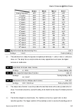 Preview for 122 page of Delta VFD-B Series User Manual