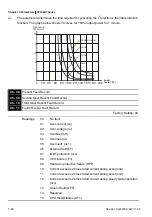 Preview for 133 page of Delta VFD-B Series User Manual