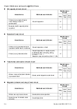 Preview for 187 page of Delta VFD-B Series User Manual