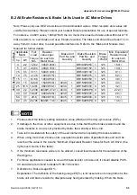 Preview for 196 page of Delta VFD-B Series User Manual