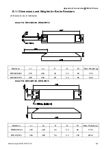 Preview for 198 page of Delta VFD-B Series User Manual