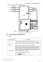 Preview for 210 page of Delta VFD-B Series User Manual