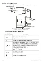 Preview for 215 page of Delta VFD-B Series User Manual