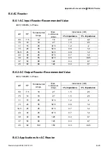 Preview for 220 page of Delta VFD-B Series User Manual