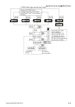 Preview for 228 page of Delta VFD-B Series User Manual