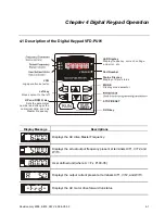 Preview for 54 page of Delta VFD-B User Manual