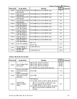 Preview for 68 page of Delta VFD-B User Manual