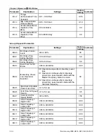 Preview for 71 page of Delta VFD-B User Manual