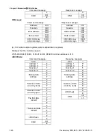 Preview for 145 page of Delta VFD-B User Manual