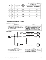 Preview for 222 page of Delta VFD-B User Manual