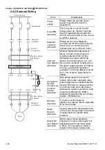 Preview for 43 page of Delta VFD-BW Series User Manual