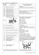 Preview for 47 page of Delta VFD-BW Series User Manual