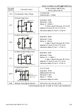 Preview for 48 page of Delta VFD-BW Series User Manual