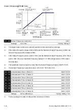 Preview for 99 page of Delta VFD-BW Series User Manual