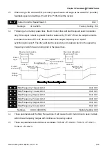 Preview for 144 page of Delta VFD-BW Series User Manual