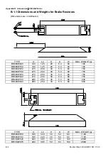 Preview for 211 page of Delta VFD-BW Series User Manual