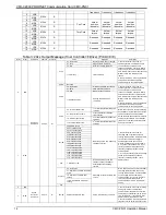 Preview for 14 page of Delta VFD-C2000 Operation Manual