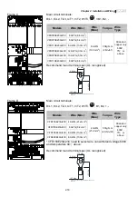 Preview for 47 page of Delta VFD-E Series User Manual