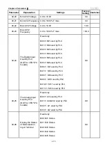 Preview for 70 page of Delta VFD-E Series User Manual