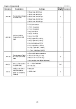 Preview for 83 page of Delta VFD-E Series User Manual