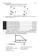 Preview for 112 page of Delta VFD-E Series User Manual