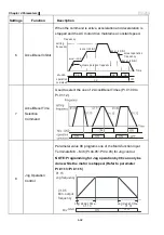 Preview for 147 page of Delta VFD-E Series User Manual