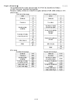 Preview for 195 page of Delta VFD-E Series User Manual