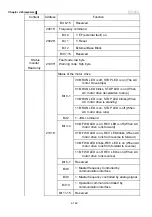 Preview for 201 page of Delta VFD-E Series User Manual