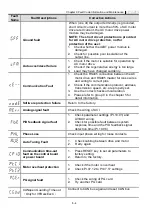 Preview for 254 page of Delta VFD-E Series User Manual