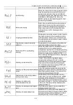 Preview for 256 page of Delta VFD-E Series User Manual