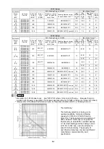 Preview for 267 page of Delta VFD-E Series User Manual