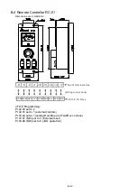 Preview for 277 page of Delta VFD-E Series User Manual