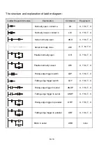 Preview for 343 page of Delta VFD-E Series User Manual