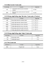 Preview for 367 page of Delta VFD-E Series User Manual