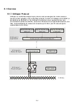 Preview for 402 page of Delta VFD-E Series User Manual