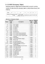 Preview for 410 page of Delta VFD-E Series User Manual