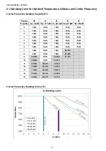 Предварительный просмотр 25 страницы Delta VFD-ED Series User Manual